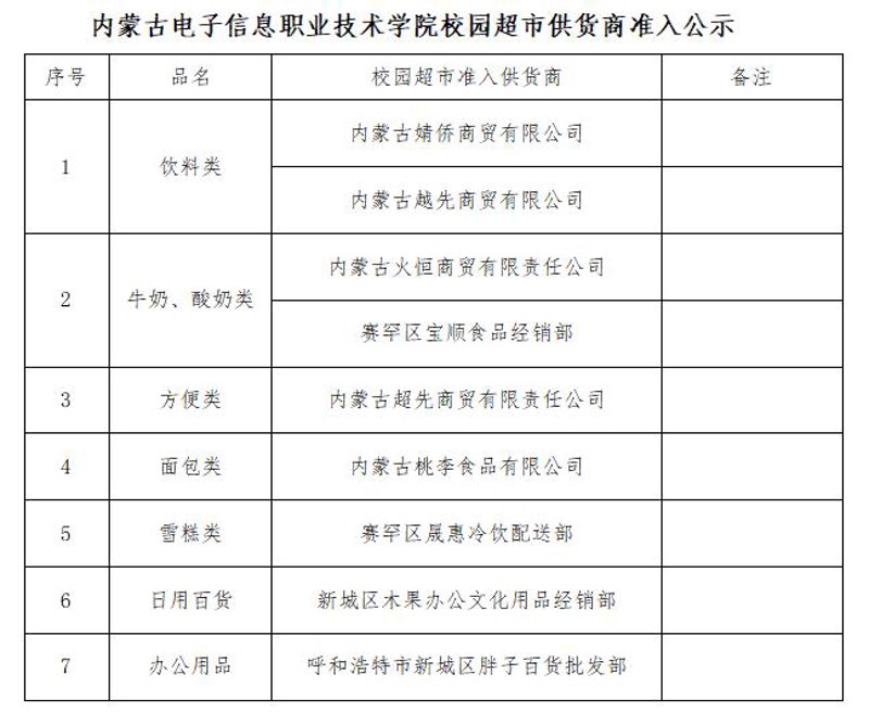 日用百货批发：如何在竞争激烈的市场中脱颖而出